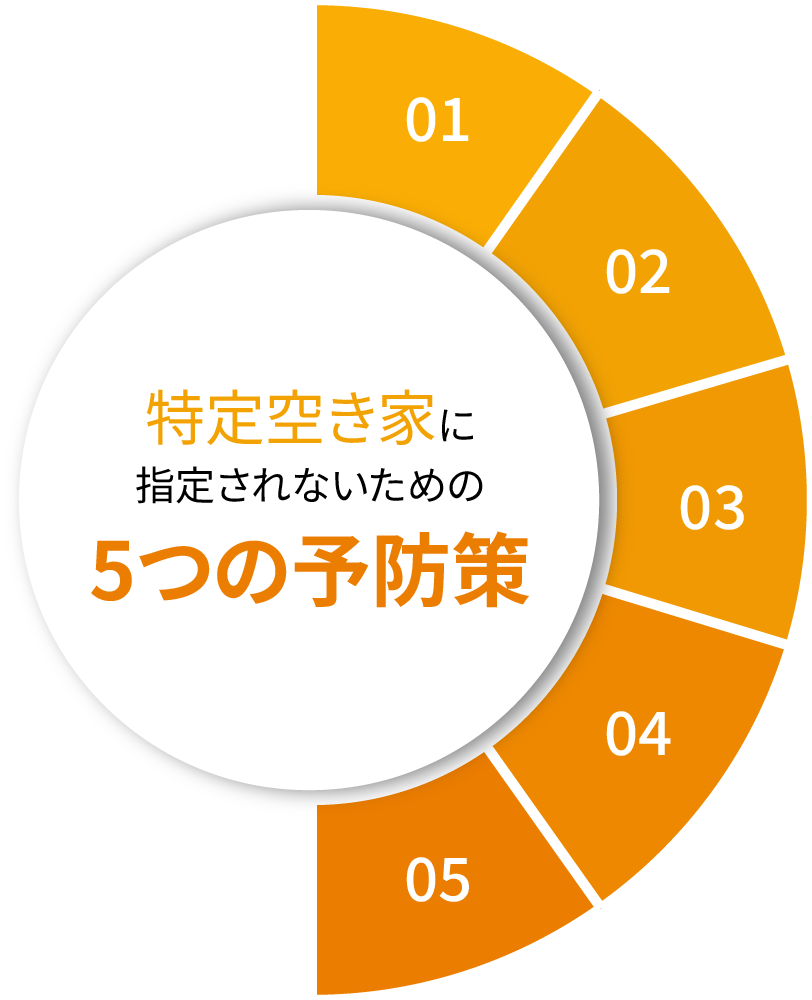 特定空き家に指定されないための5つの予防策