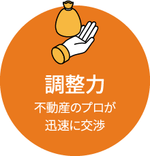 調整力