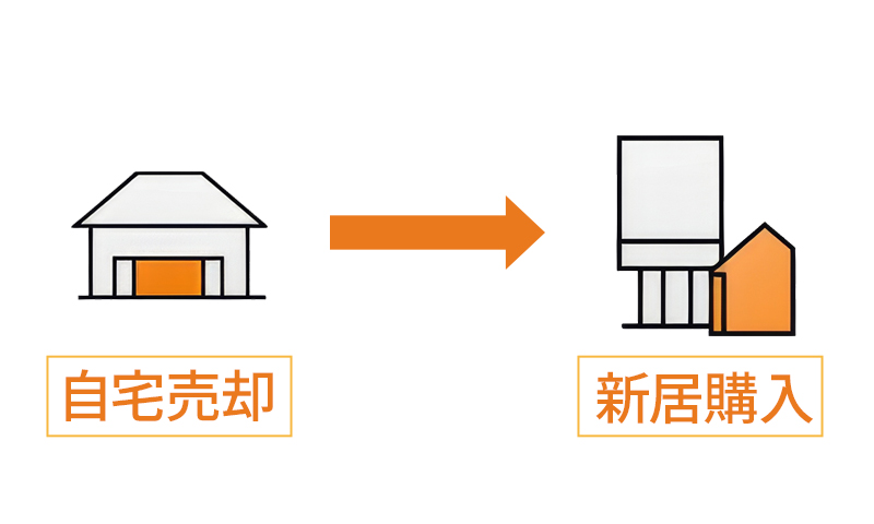 売り先行(売ってから買う)